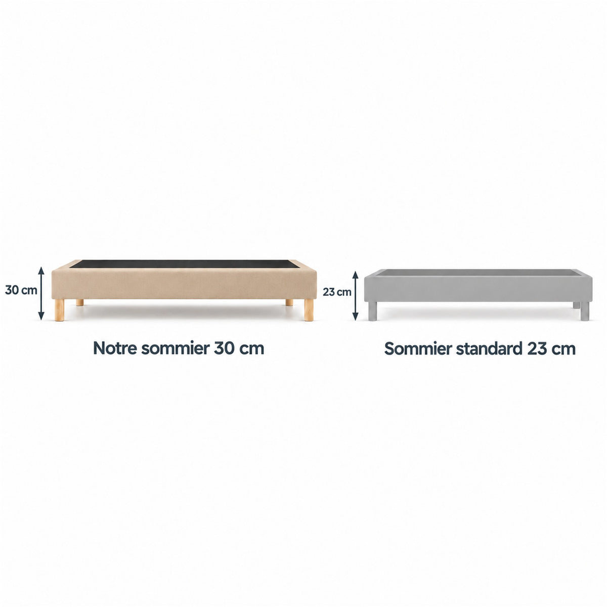Sommier tapissier déco 160x200 cm Beige - Hauteur 30 cm - Pieds inclus